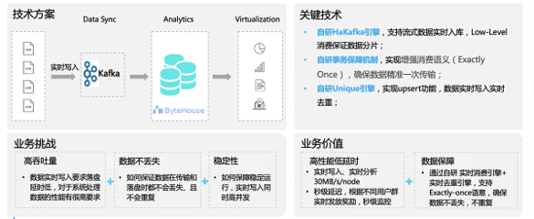 火山引擎ByteHouse數(shù)據(jù)導(dǎo)入能力升級 賦能企業(yè)數(shù)字監(jiān)控系統(tǒng)銷售，夯實(shí)數(shù)字基礎(chǔ)建設(shè)