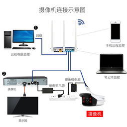 智能安防新選擇 一品好特惠超高清數字監控系統，守護您的家庭安全